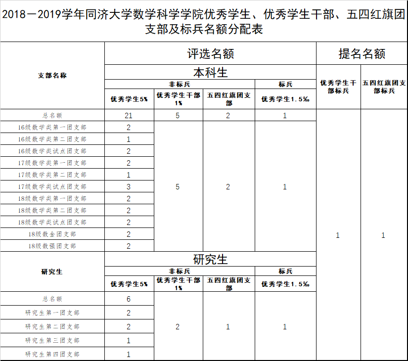 今天六合彩结果