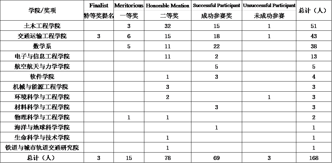 今天六合彩结果