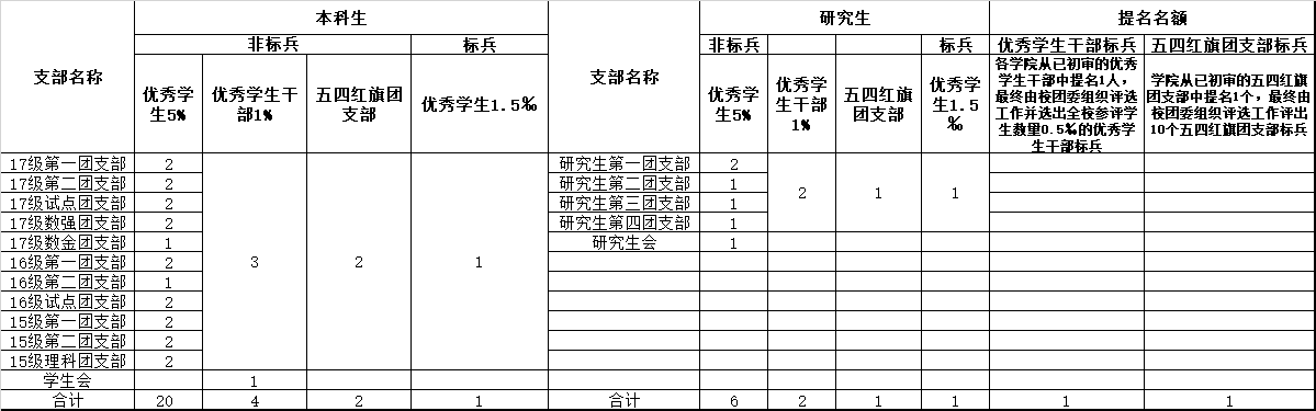 今天六合彩结果