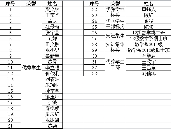 今天六合彩结果